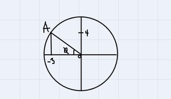 On a circle, a line is drawn from the origin to A(-3,4). The angle Ø is between the-example-1