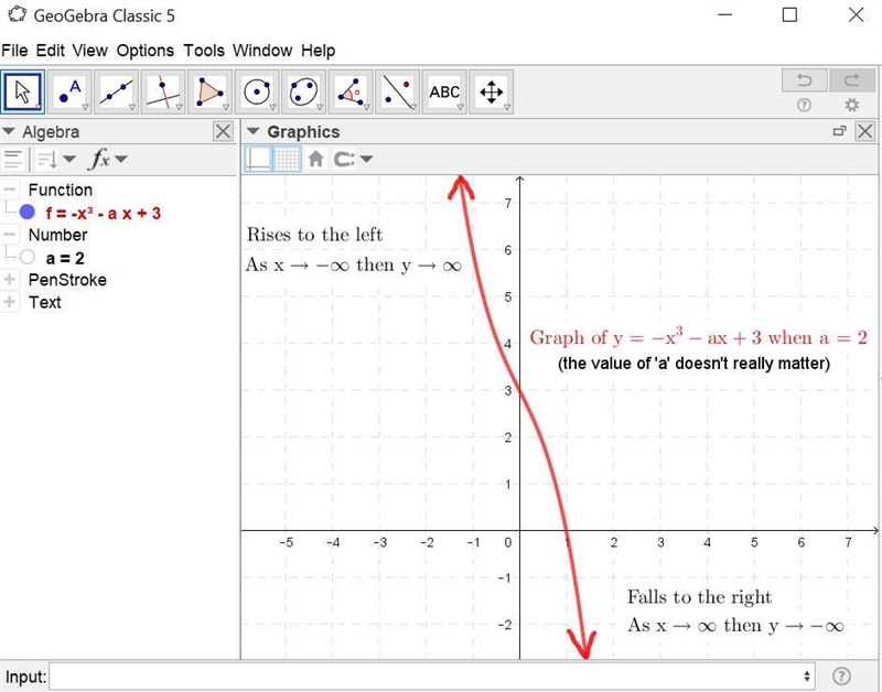 Describe the end behavior for the graph of y=-x³- ax + 3, if a is a constant.-example-1