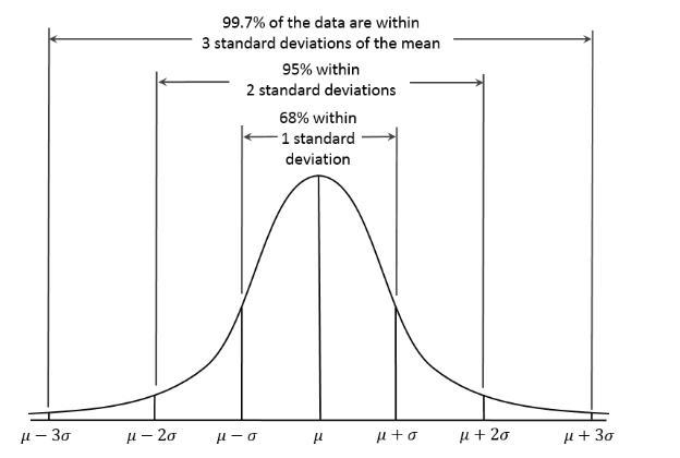 Suppose that grade point averages of undergraduate students at one university have-example-1