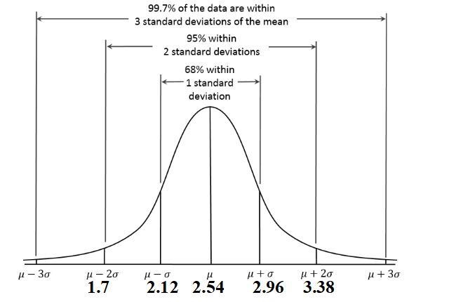 Suppose that grade point averages of undergraduate students at one university have-example-2