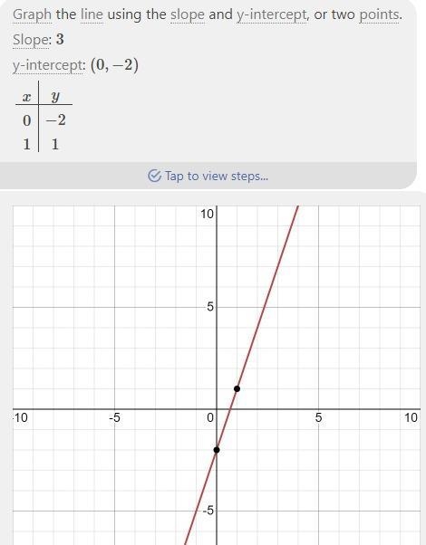 How do you graph y=3x-2-example-1