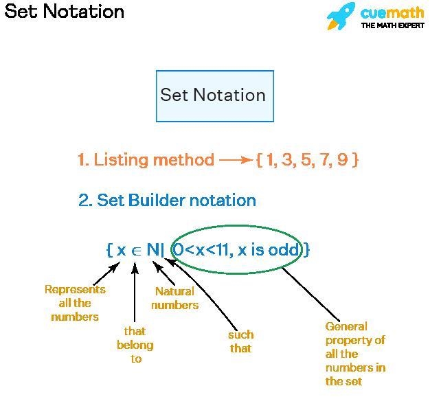 Finding the Domain and Range of a Graph Determine the domain and range for the graph-example-1