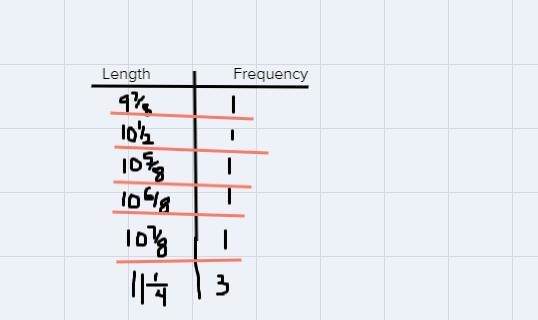 Katie recorded the length andinches of the ribbon pieces she wasgoing to use for a-example-1