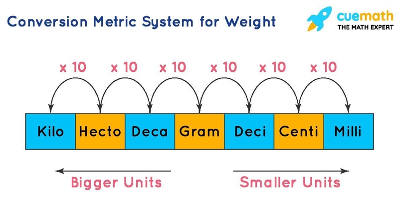 Stuck on a few questions using measurements like cm, km,mm, and m I dont have a ruler-example-1