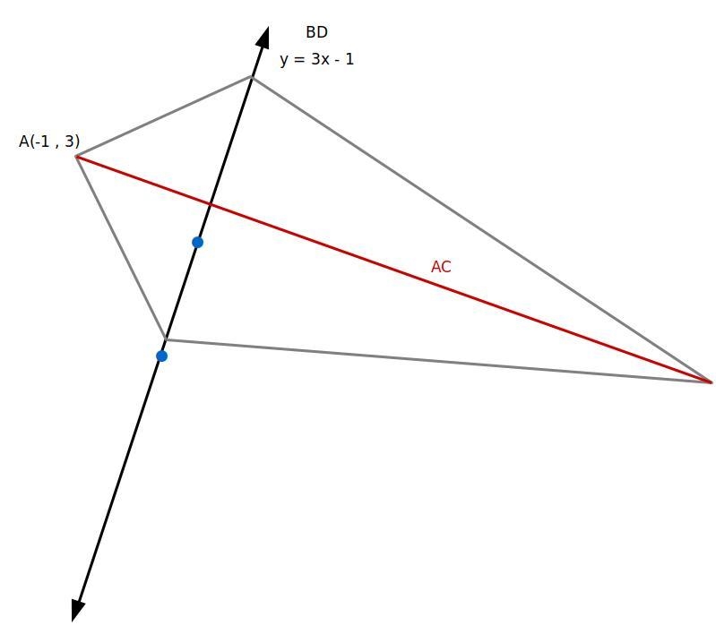 5 Exam-style ABCD is a kite. The coordinates of A are (−1, 3). The equation of the-example-1