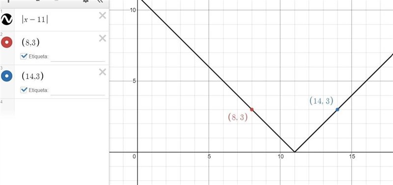 I need to find an equation using absolute value that will give me the answer of both-example-1