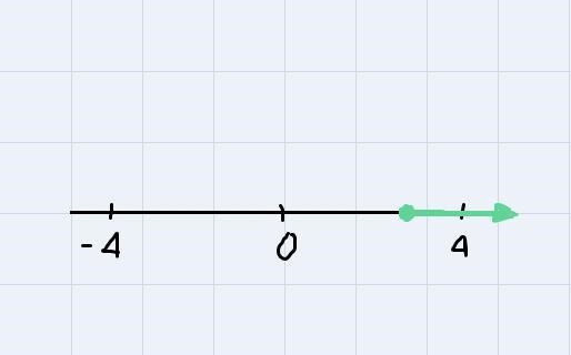 Which of the following graphs represents all values of such that 7x+4 < 9.r - 2 ?-example-1