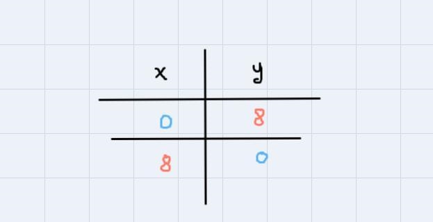 I need help with the table form and graph :( !!-example-1