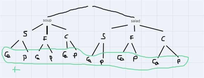 How many three course-example-1