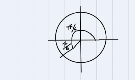 D. 12/1312. Use the unit circle to find cos ( 7 )a.S S/-b.o. 1/2d. -1/2-example-1