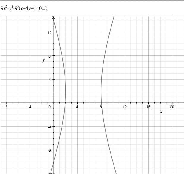 9x^2 - y^2 - 90x + 4y + 140= 01. does the ellipse open horizontally or vertically-example-1