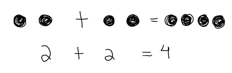 What is 2+2? Please!!-example-1