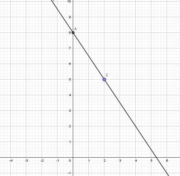 Graph and answer the two questions on the bottom it's for homeworkthanks-example-1