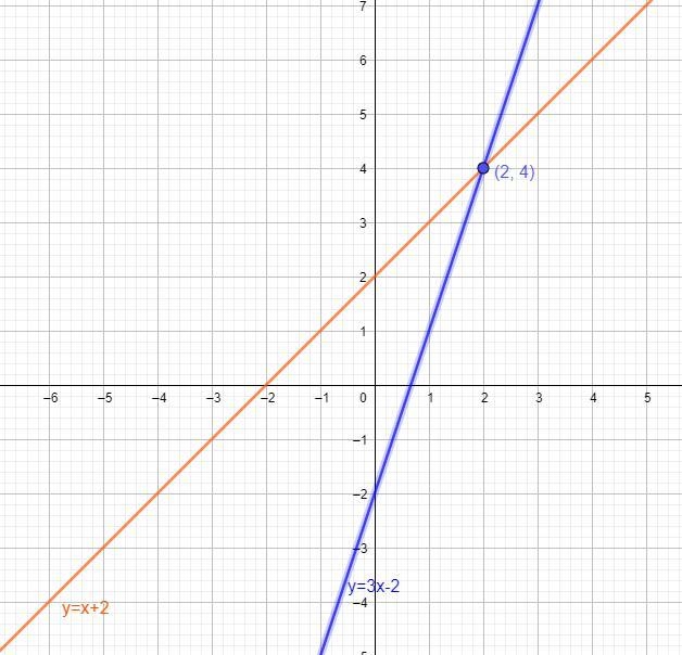 Type your response in the box.Go to the graphing tool and graph these equations in-example-1