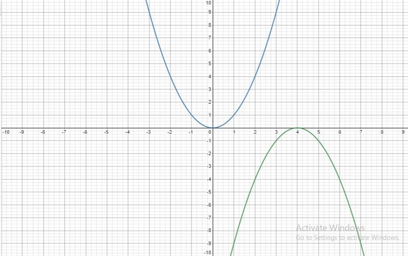 Use the transformations of the graph of f(x)=x^2 to determine the graph of the given-example-1