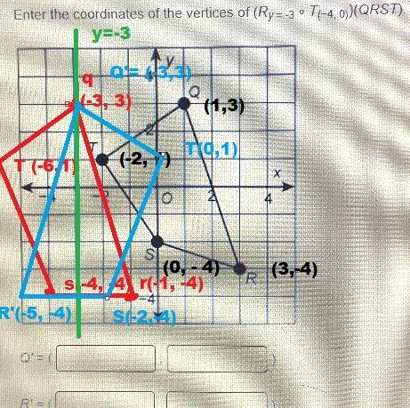 Enter the coordinates of the vertices of (Ry=-3 T-4,0))(QRST).-example-4