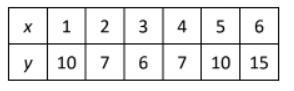 How can you find the range of a quadratic function if the domain is all real numbers-example-1