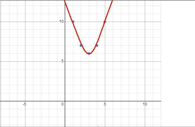 How can you find the range of a quadratic function if the domain is all real numbers-example-2