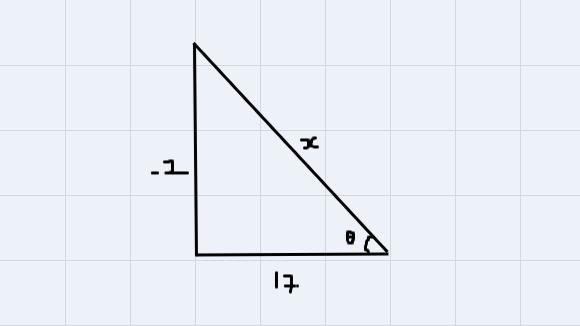 Suppose zero is an angle in the standard position who’s terminal side is in quadrant-example-1