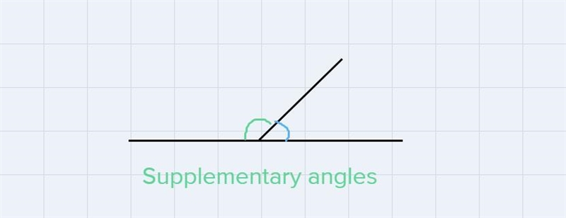 Look at the angles below. Which is not a true statement about the angles?-example-3