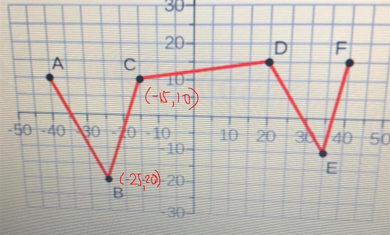 How far do you travel from point B to point C?The distance from point B to C is approximately-example-1