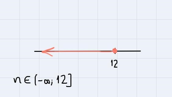 solve each inequality. Graph and check your solution. (if no solution write no solution-example-1