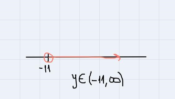 solve each inequality. Graph and check your solution. (if no solution write no solution-example-3