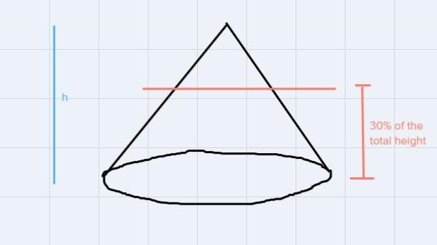 A conic kettle has a cover which height is 30% of its total height. The height is-example-1