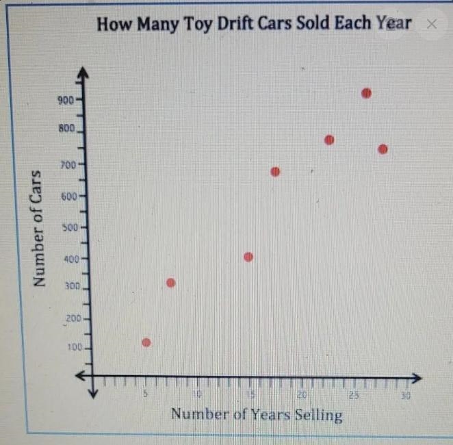 Grandpa Sean started making toy drift cars to sell to hospitals to give to kids during-example-1