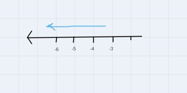 complete each statement with a number that makes statement true. Value of X would-example-1