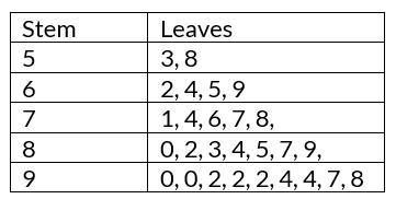 the following table give all tests to score for a statistic class complete the stem-example-1