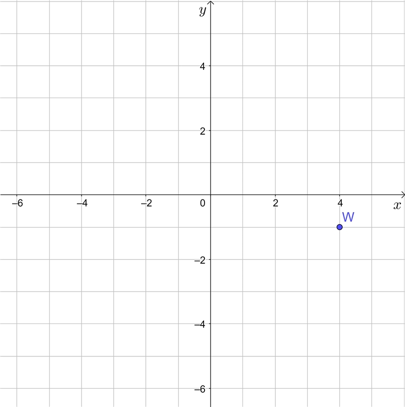 SHORT ANSWER Graph and label point W(4, –1) on the coordinate plane.-example-1