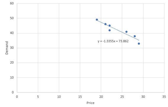 I am having trouble with the final step in this assignment, "How many shirts-example-1