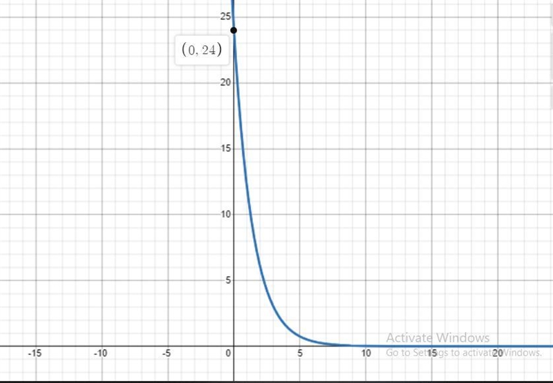 A frog starts 24 feet from a wall and gets halfway to the wall on each jump.-example-1