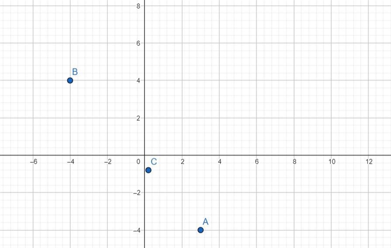 Find the point that is 3/5 the distance from B to A B (-4,4)A (3,-4)-example-1