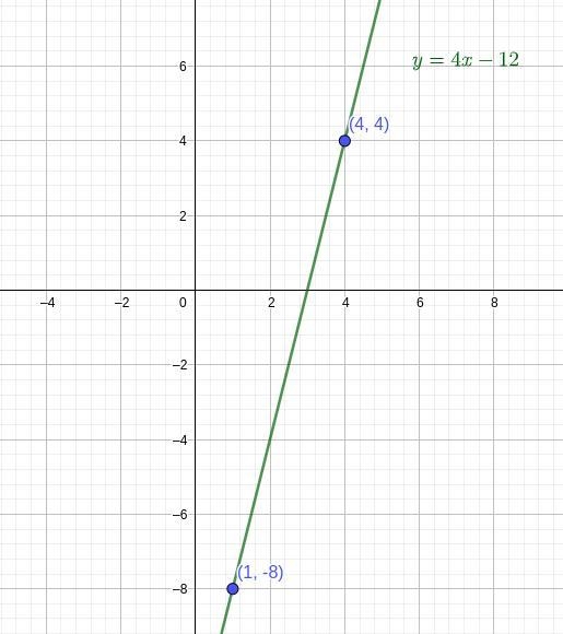 Find the equation of a line that passes through points (1, -8) and (4, 4).a. y=4x-example-1