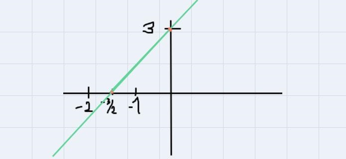 3. Consider the following system of equations.Line 1: 2x - y = -3Line 2: -6x - 2y-example-1