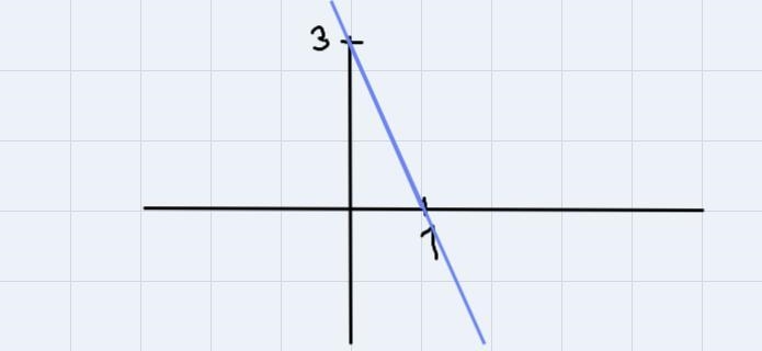 3. Consider the following system of equations.Line 1: 2x - y = -3Line 2: -6x - 2y-example-2