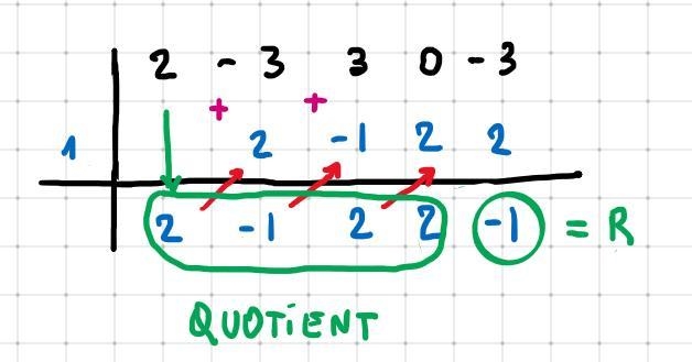 Use the remainder theorem to find P (1) for P(x) = 2x - 3x' + 3x -3.Specifically, give-example-1