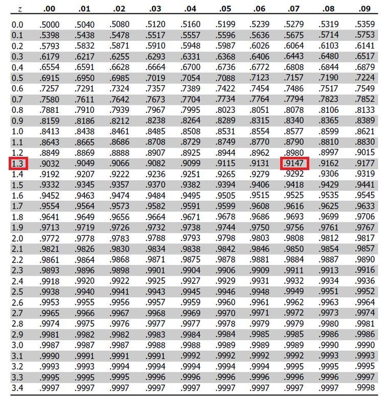 The mean percent of childhood asthma prevalence in 43 cities is 2.35%. A random sample-example-1