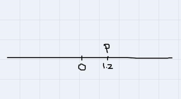 Bianca uses point p to represent the sum of 2.6 + (-1.4). 2.6 + (-1.4)=p-example-1