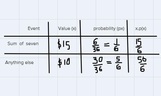 Ray and Jon play a game of chance with two dice. If the sum of the dice is seven, Ray-example-2