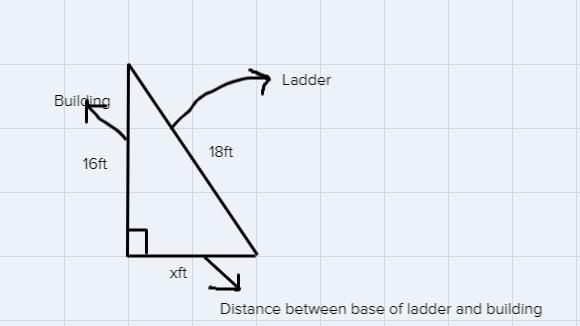 A window washer has an 18-ft ladder. He needs to reach the bottom of a window 16 feet-example-1