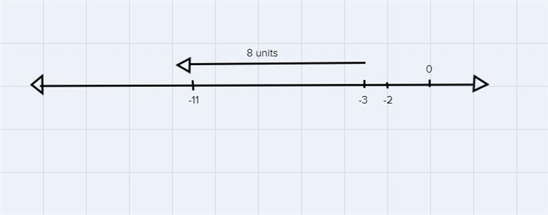 The winner of a card game is the person closest to 0.The second place player was 8 points-example-1