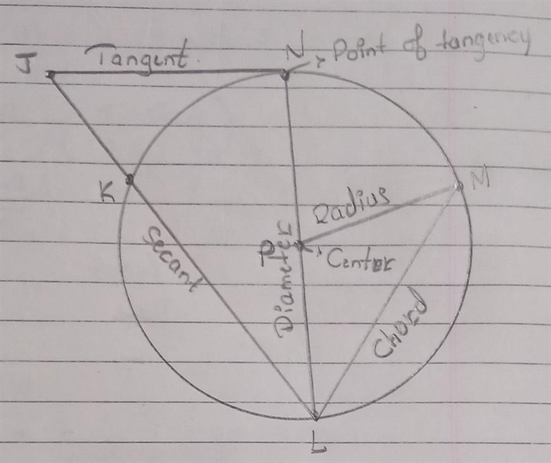 For the figure below, name each of the following:-example-1