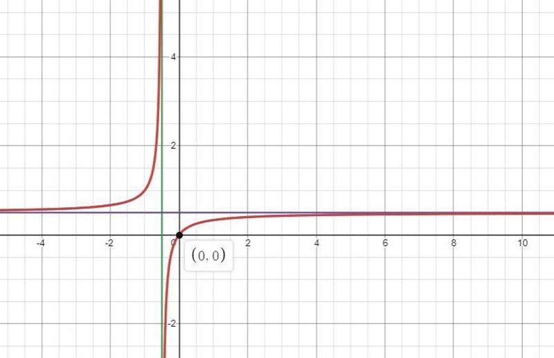 Can you please help me with #25Please give all forms of the end behavior such as ups-example-1