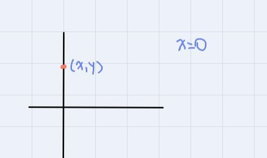 If the point x,y is on the y-axis which off the following is truex=0y=0-example-1