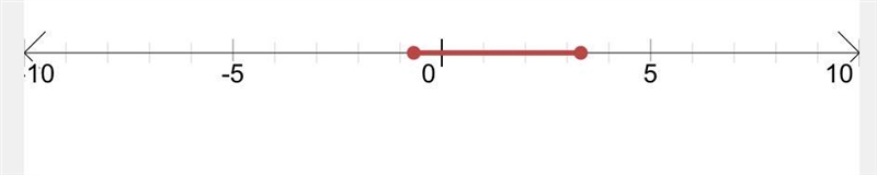 Solve, 3|x−4|−6≤9. Graph the solution on the number line.-example-2