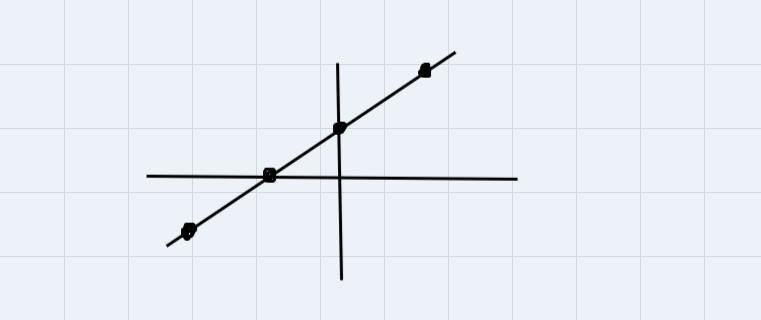 Which form would you prefer to use to plot a line that passes through these points-example-1