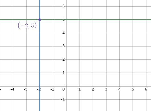 Create a table of values for the function graphed below using the plotted points. Remember-example-1